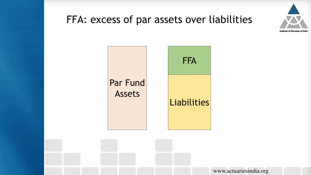 ffa excess of par assets over liabilities