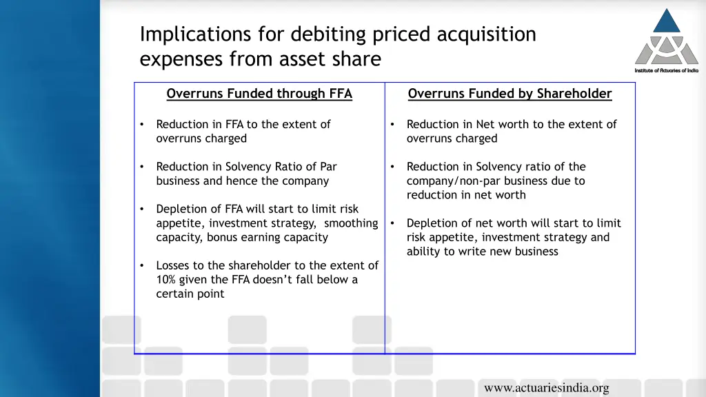 implications for debiting priced acquisition 1