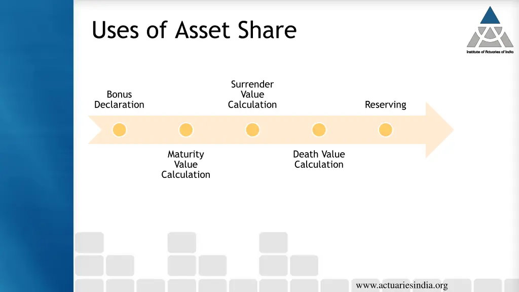 uses of asset share