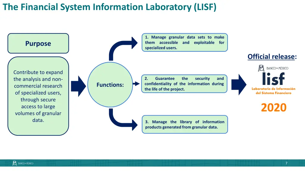 the financial system information laboratory lisf