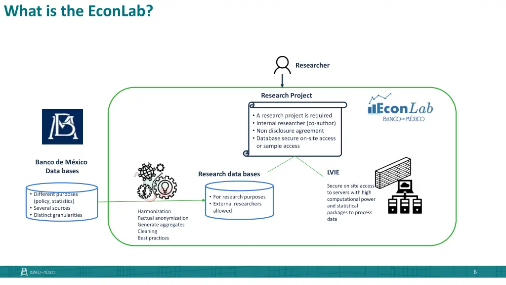 what is the econlab