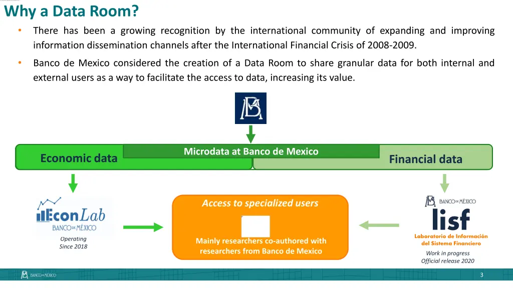 why a data room