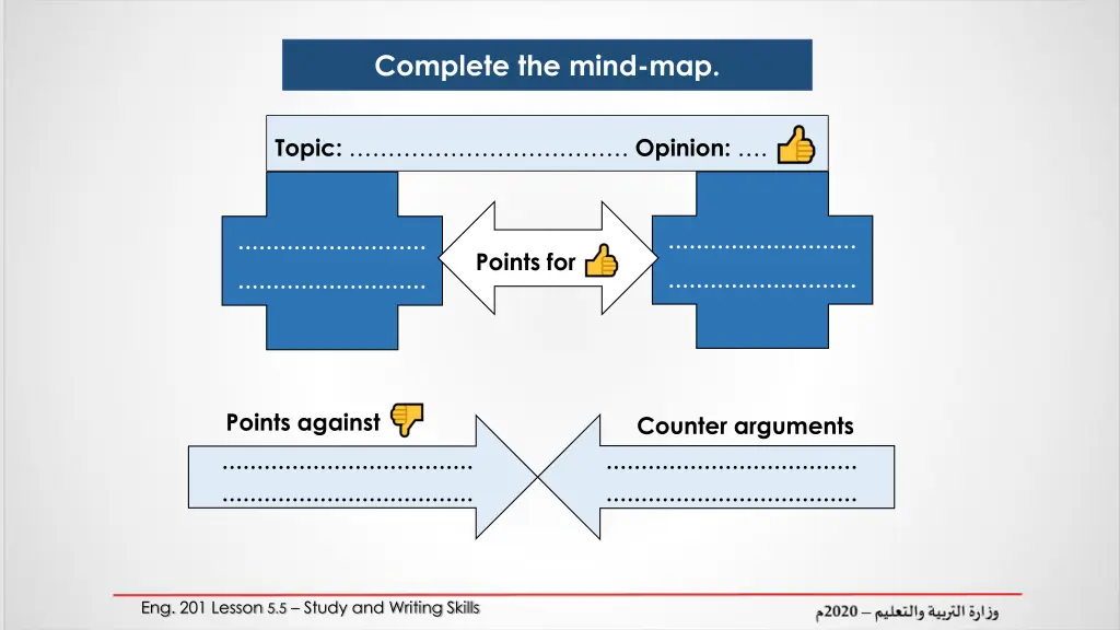 complete the mind map