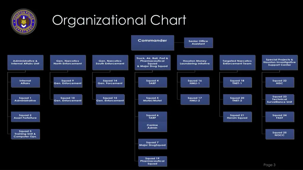 organizational chart