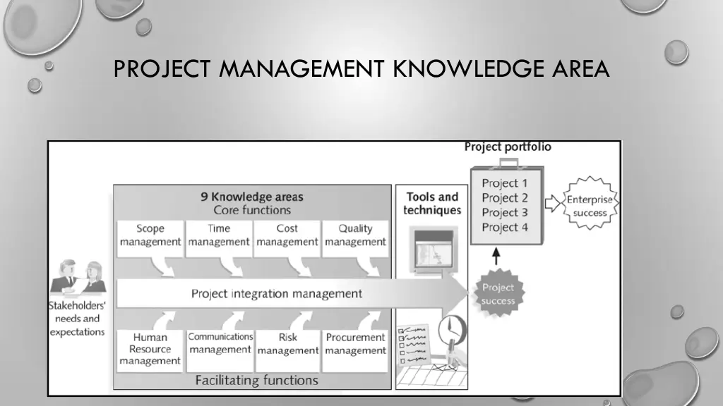 project management knowledge area 1