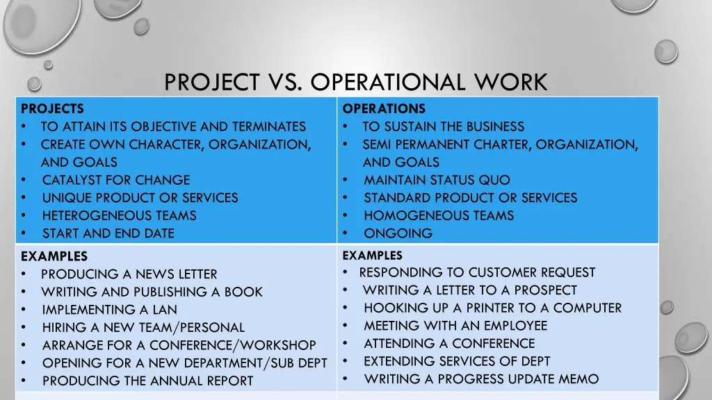 project vs operational work operations