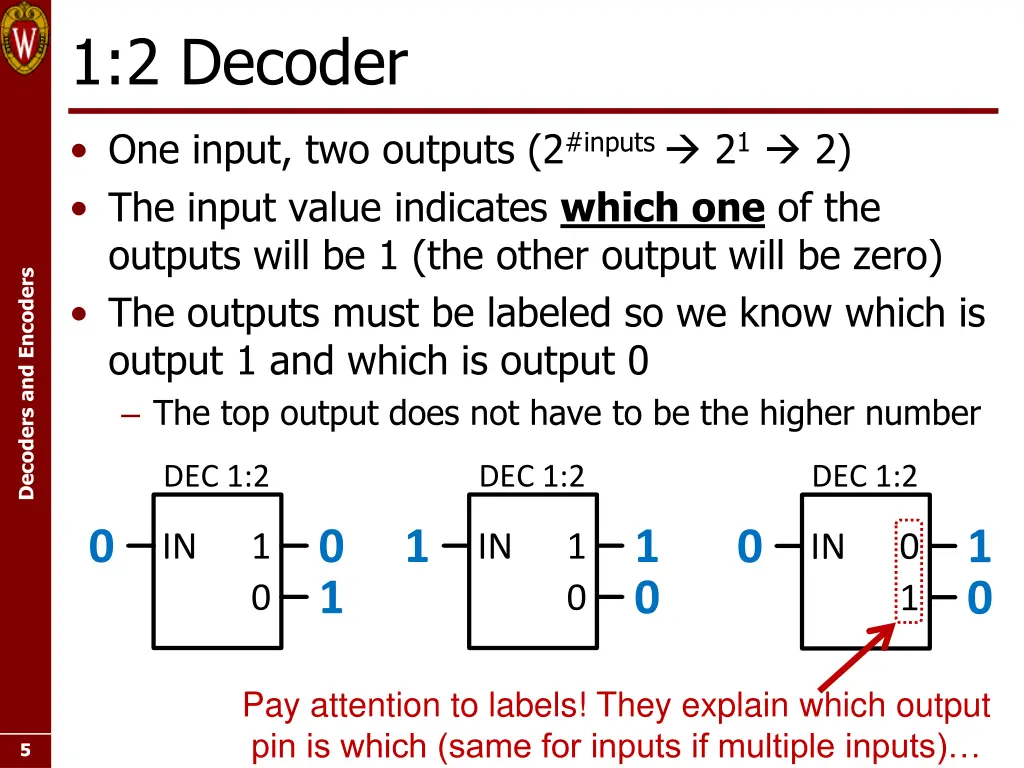 1 2 decoder