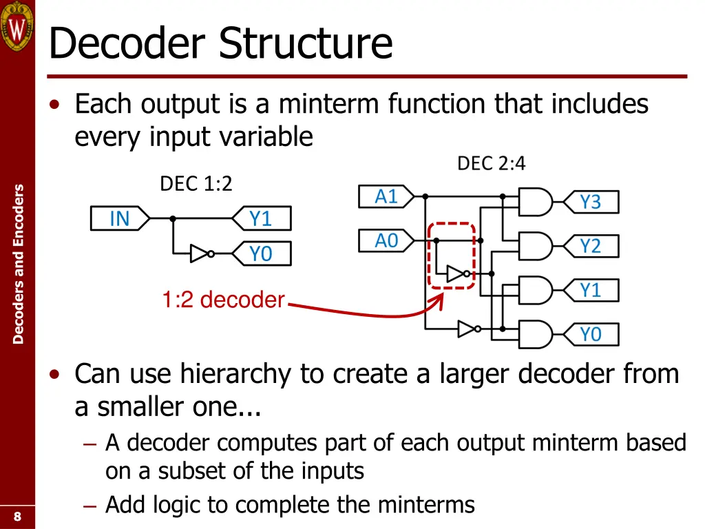 decoder structure