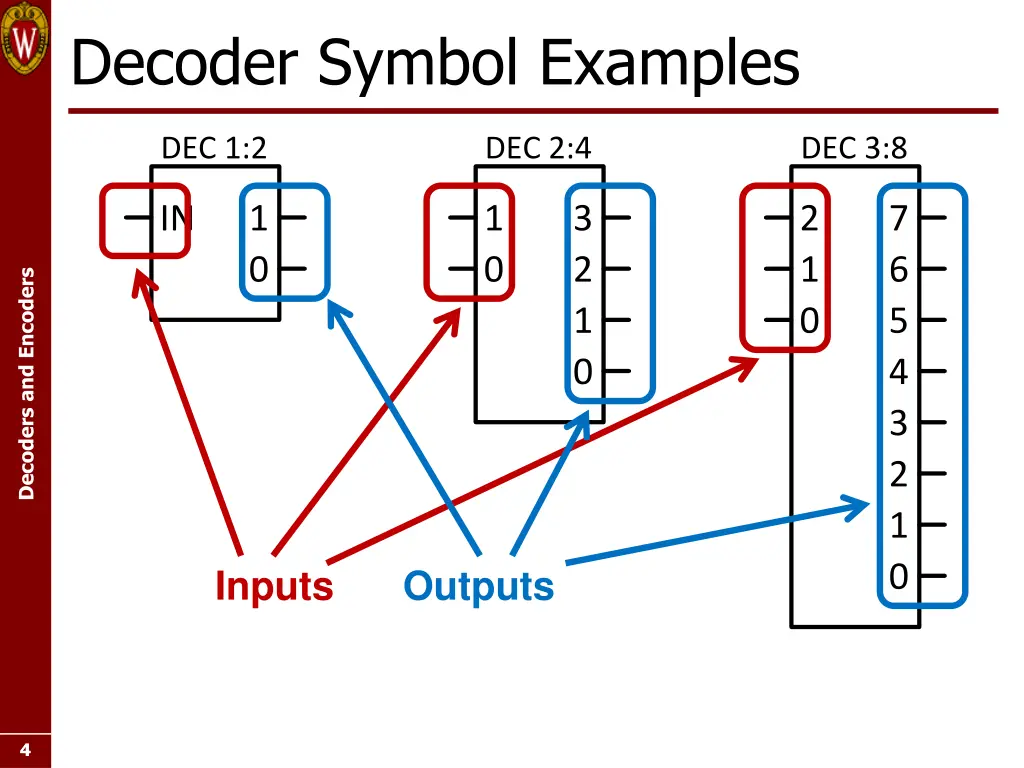 decoder symbol examples