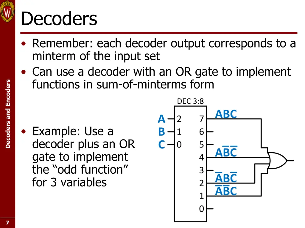 decoders