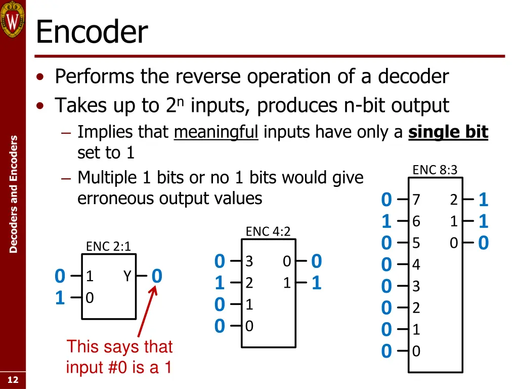 encoder