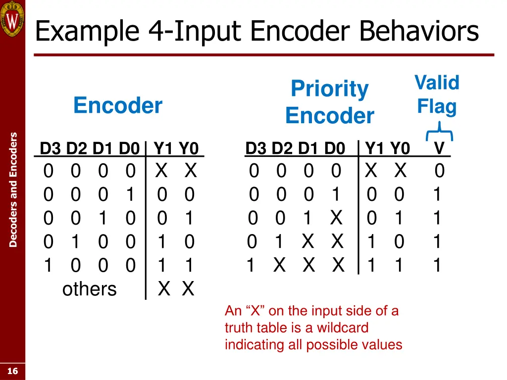 example 4 input encoder behaviors