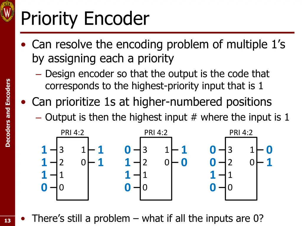 priority encoder