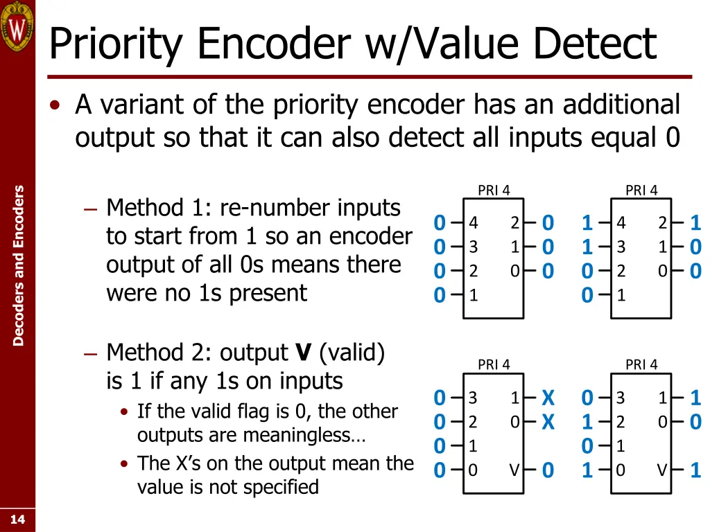 priority encoder w value detect