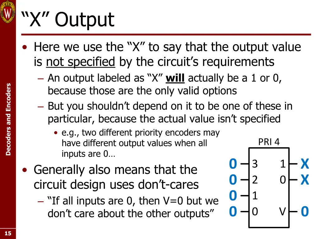 x output