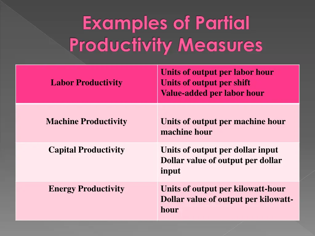 examples of partial productivity measures