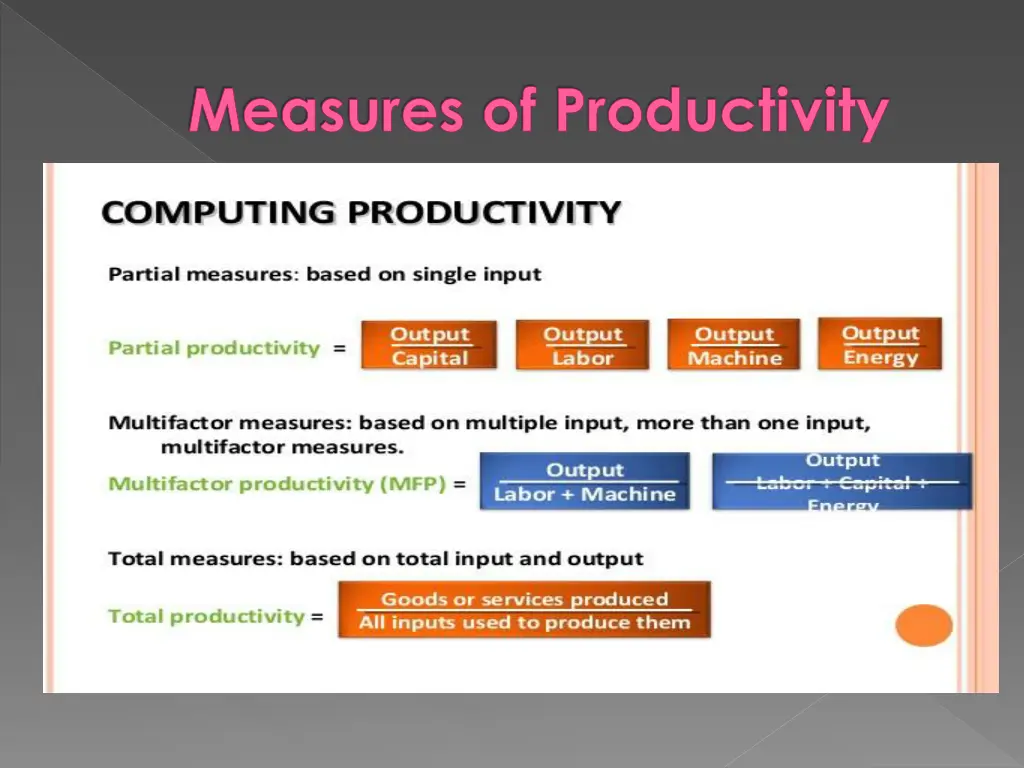 measures of productivity