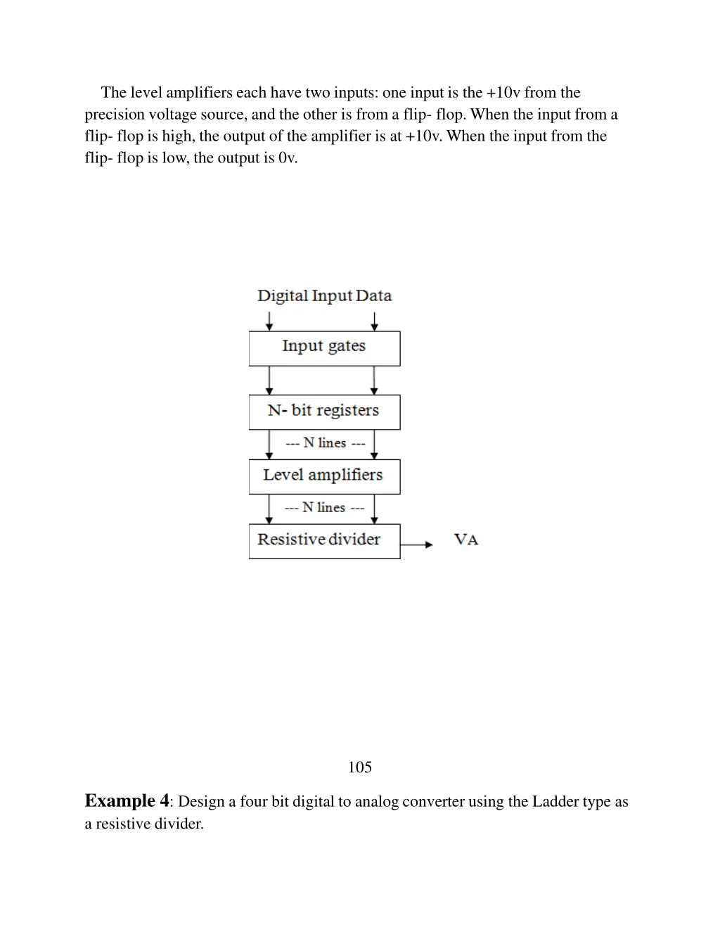 the level amplifiers each have two inputs