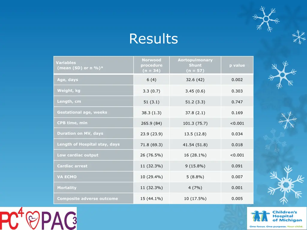 results 5