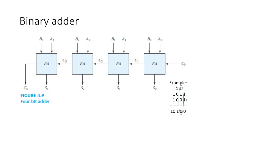 binary adder