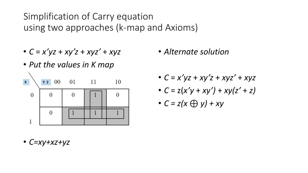 simplification of carry equation using