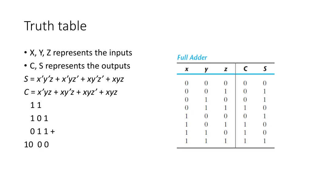 truth table