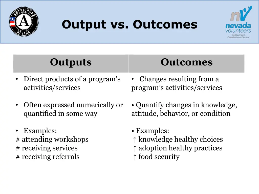 output vs outcomes 1