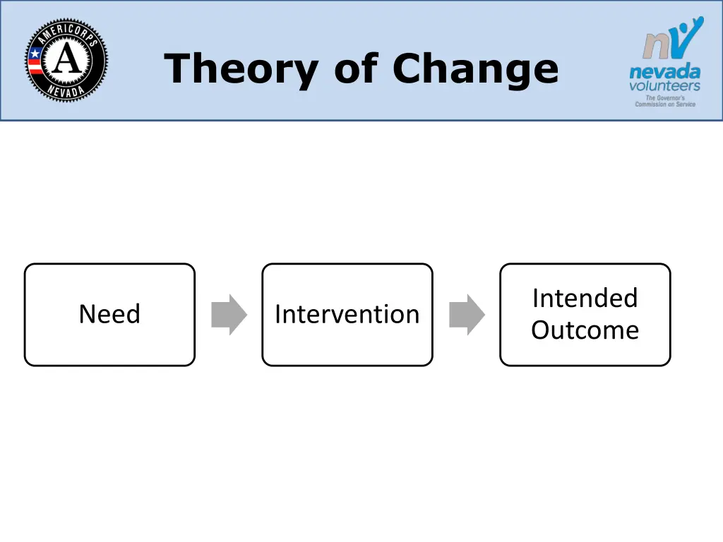 theory of change