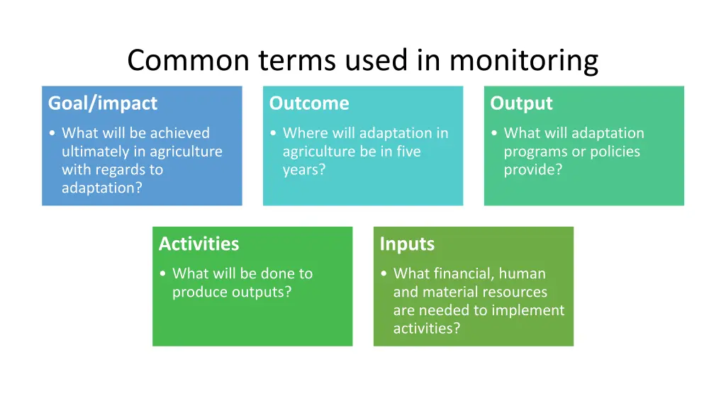 common terms used in monitoring