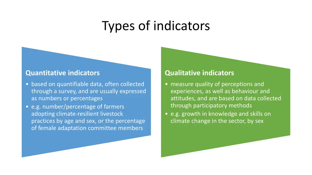 types of indicators