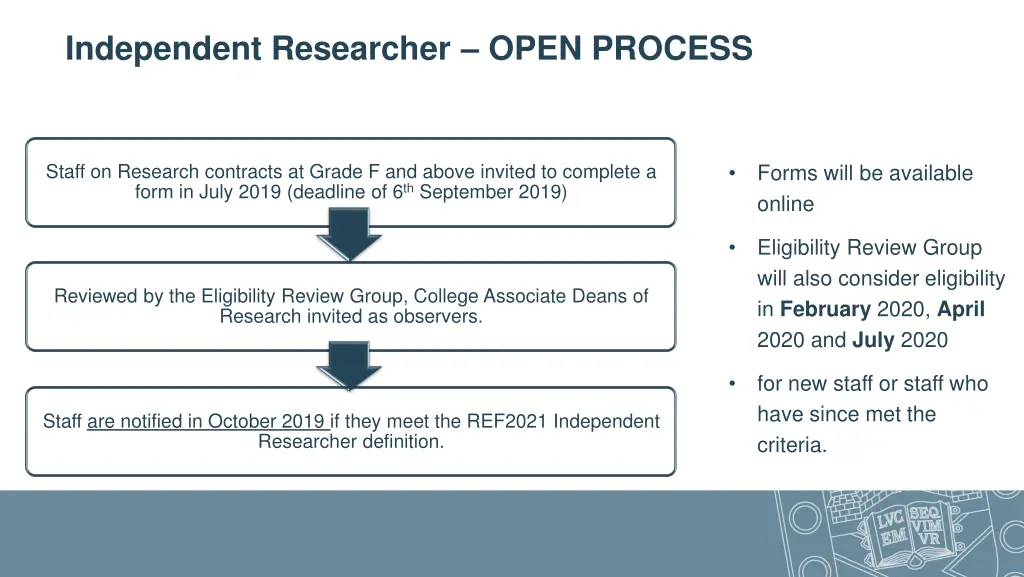 independent researcher open process