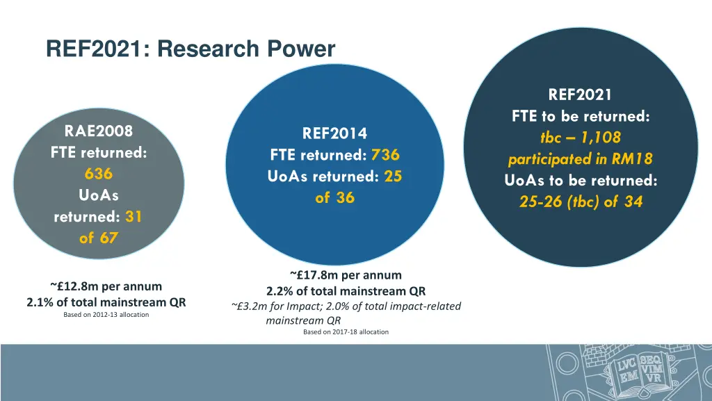 ref2021 research power