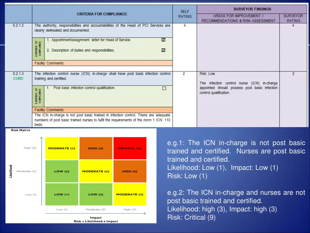 e g 1 the icn in charge is not post basic trained