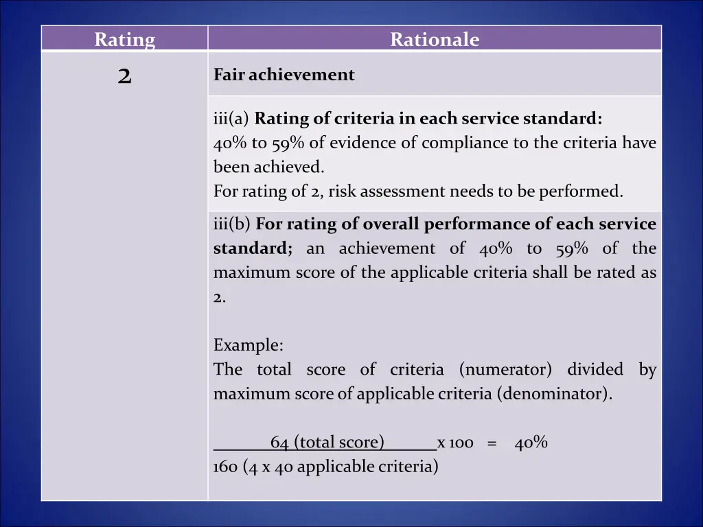 rating 2