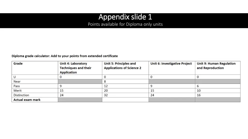 appendix slide 1 appendix slide 1 points