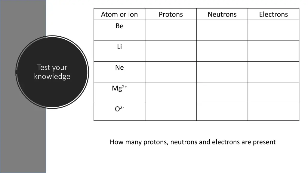 atom or ion be