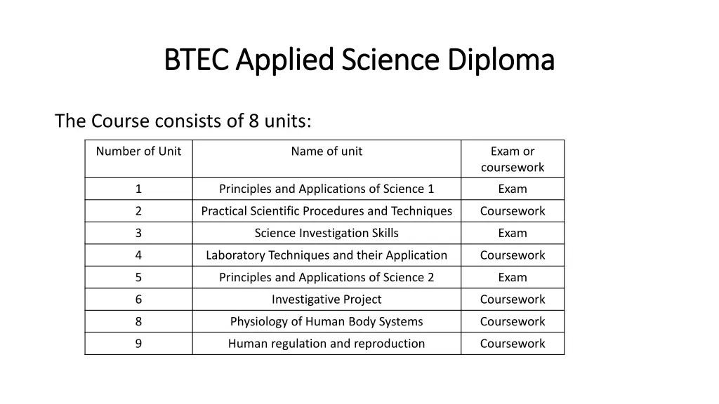 btec applied science diploma btec applied science