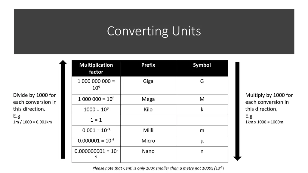 converting units