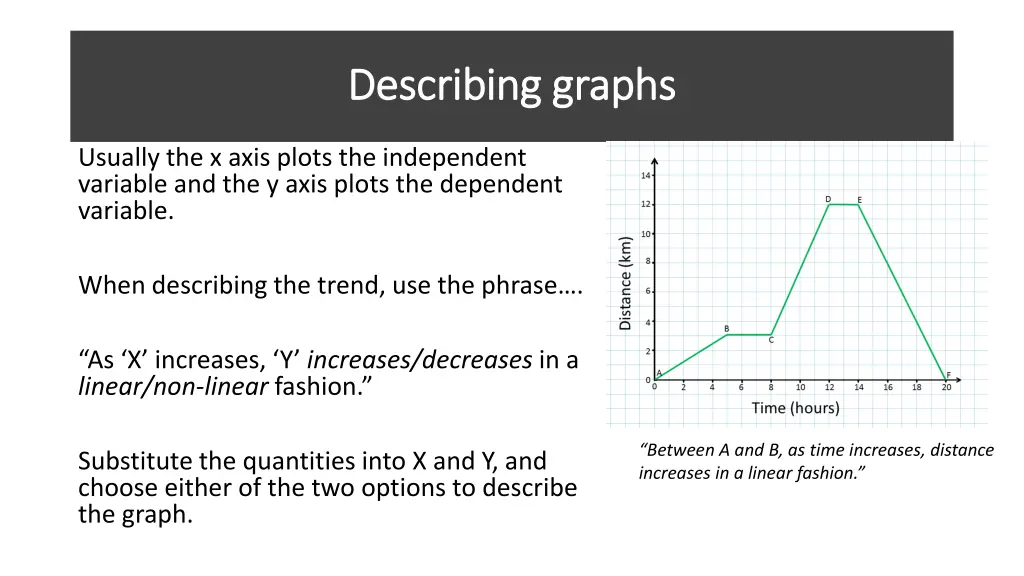 describing describing graphs