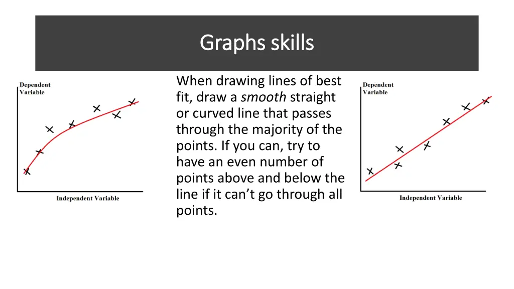 graphs skills graphs skills