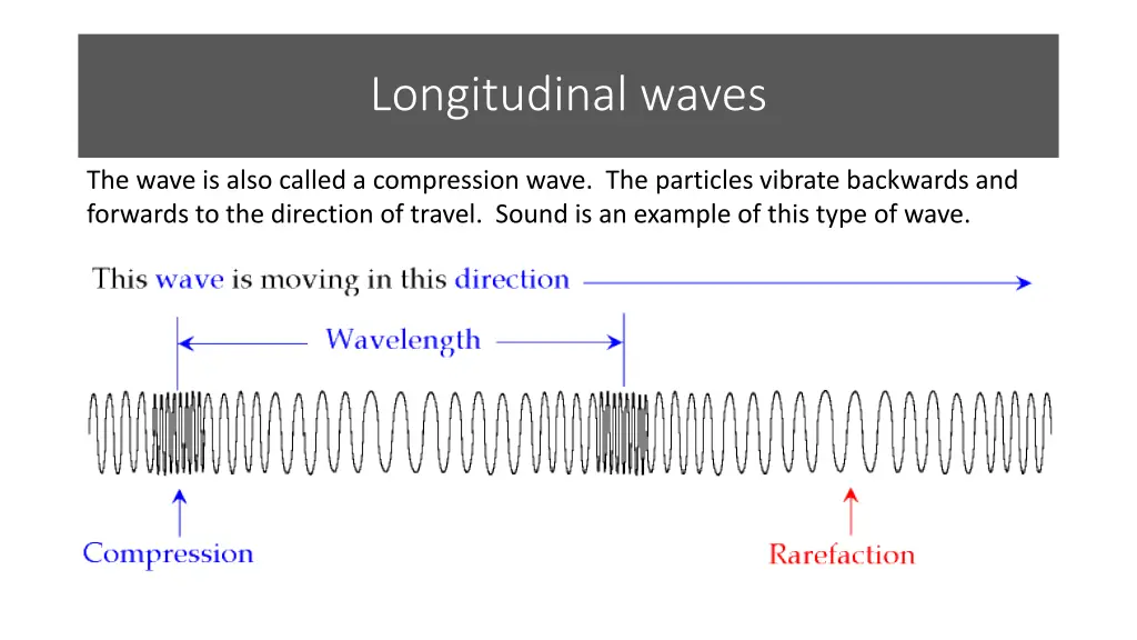 longitudinal waves