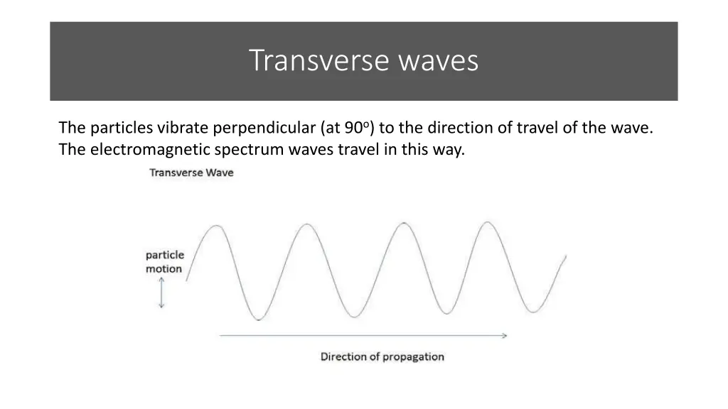 transverse waves