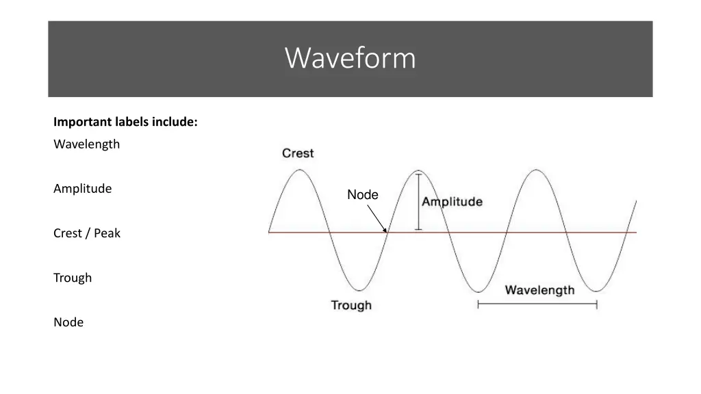 waveform