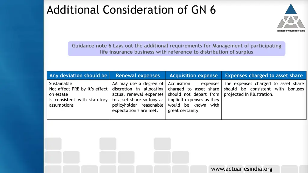 additional consideration of gn 6