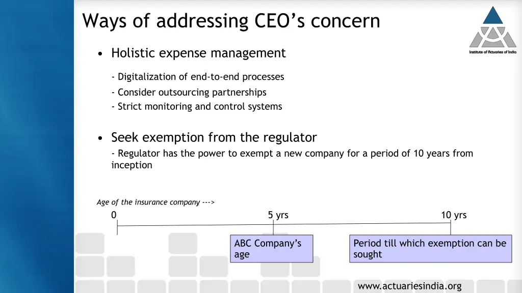 ways of addressing ceo s concern 1