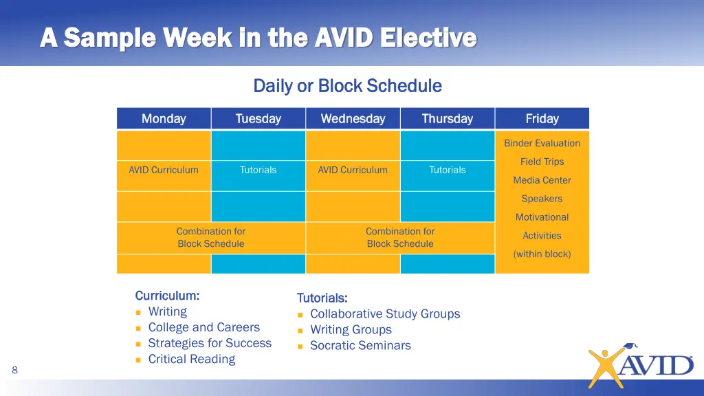 a sample week in the avid elective a sample week