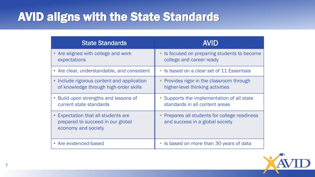 avid aligns with the state standards avid aligns