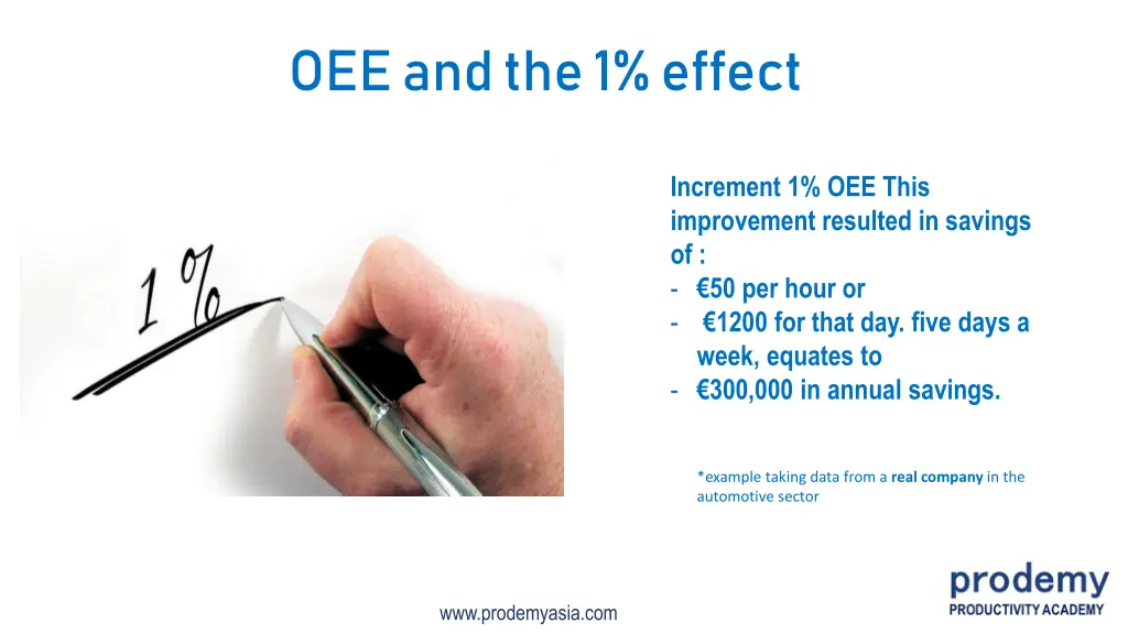 oee and the 1 effect