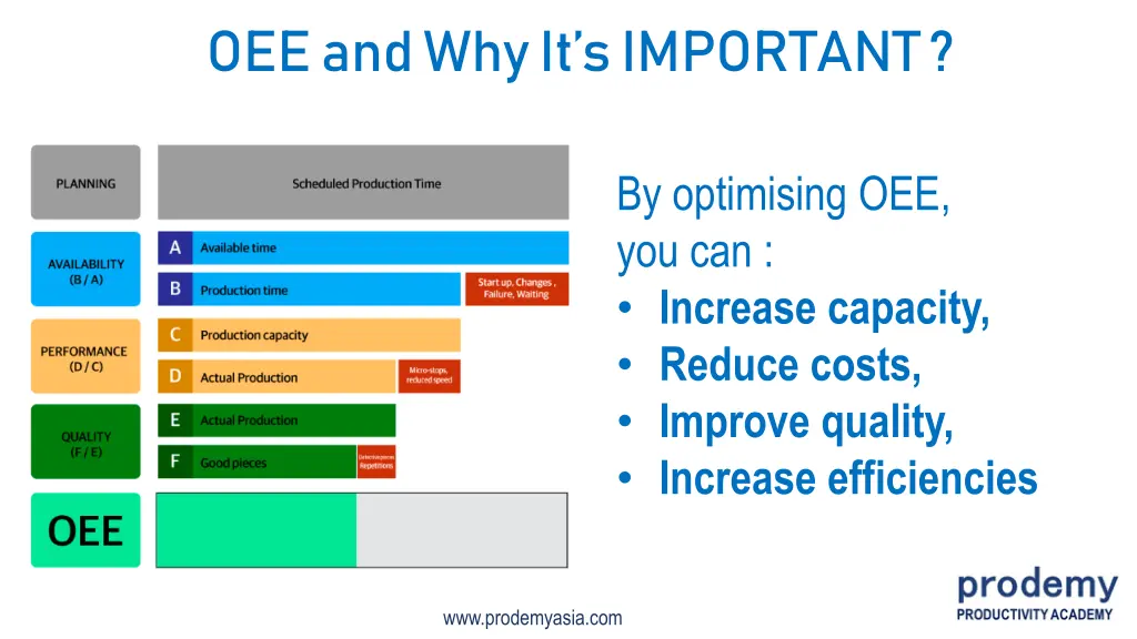 oee and why it s important