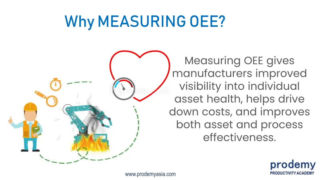 why measuring oee